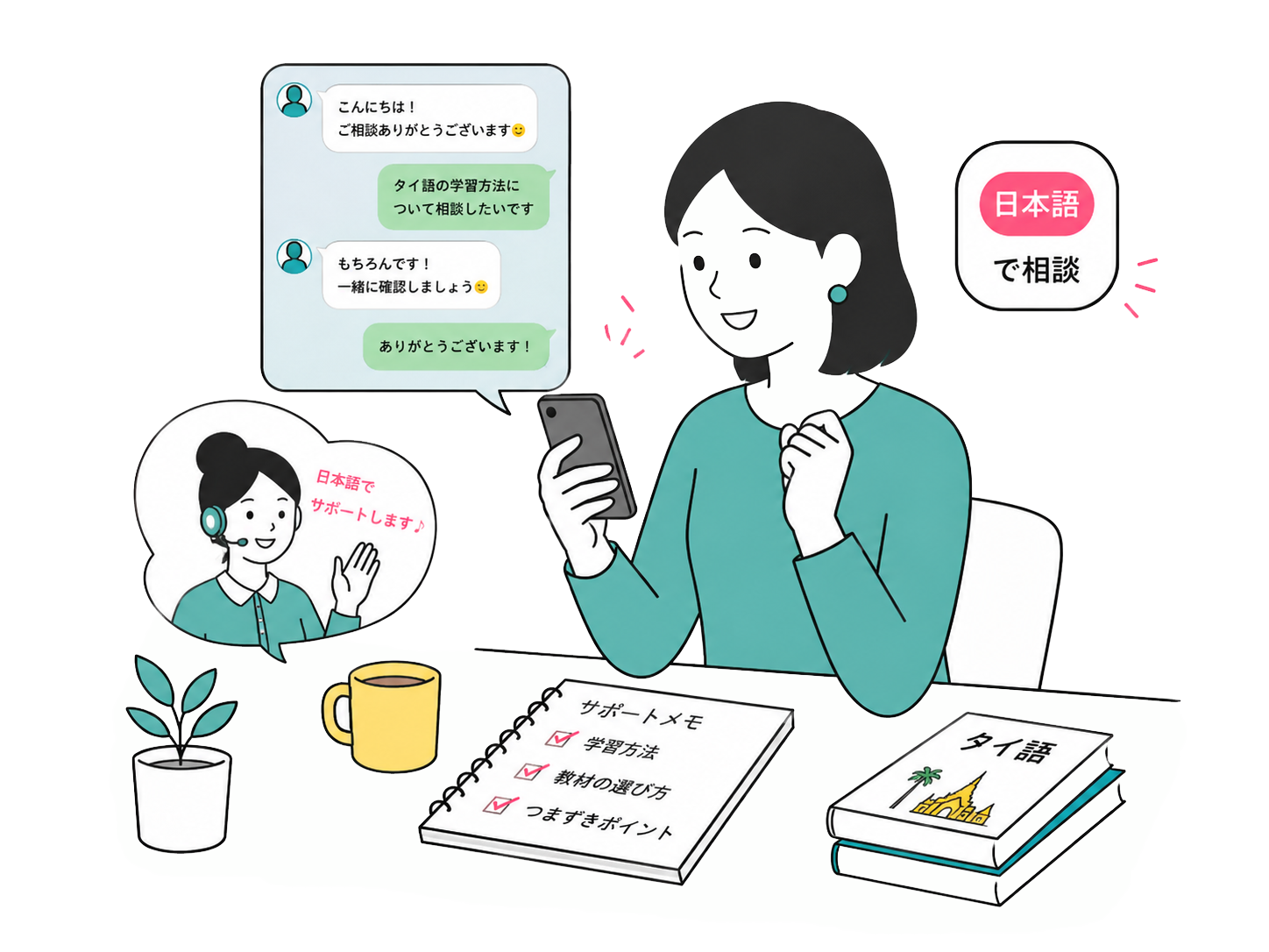レッスン前後に日本語で相談できるイラスト
